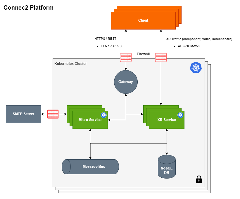 what is kubernetes architecture
